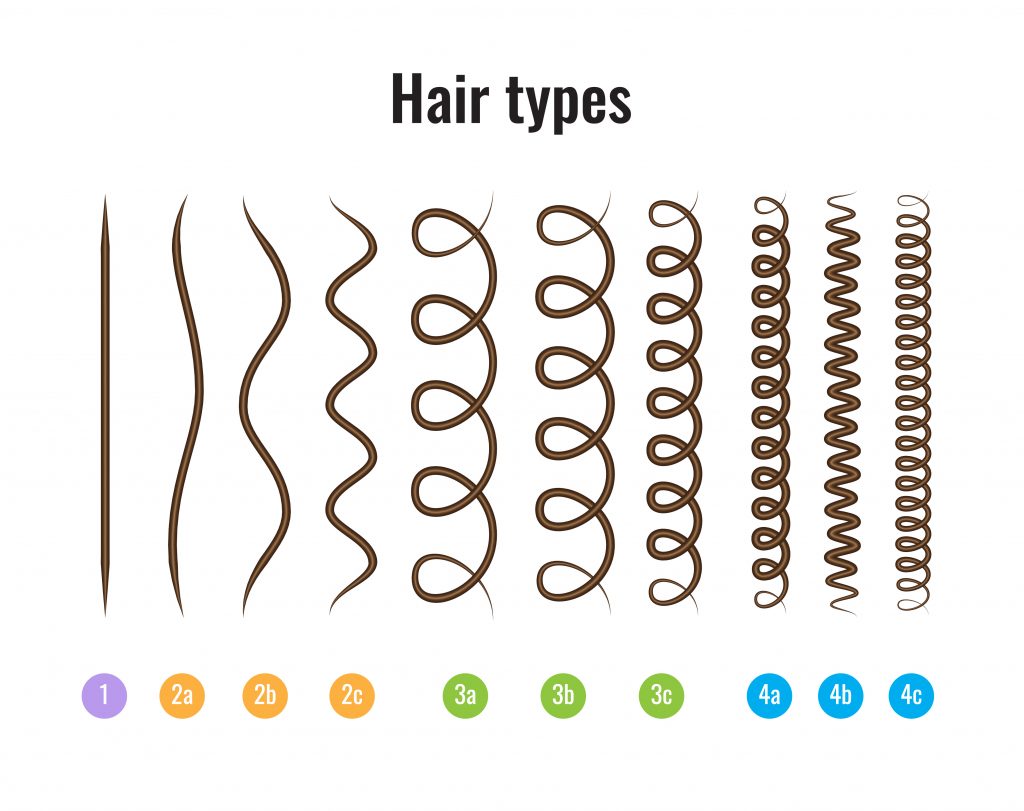 hair types