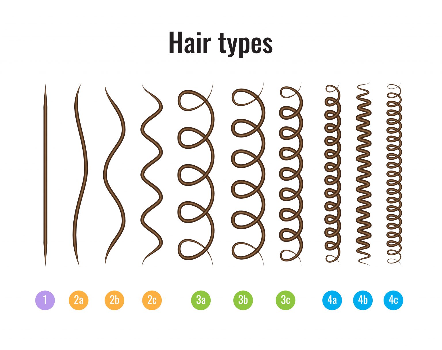 wavy-hair-types-which-type-do-you-have-wavy-hair-guide